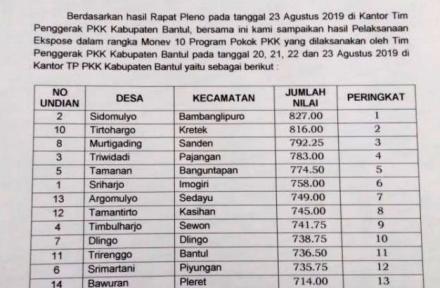 Alhamdulillah Hasil Evaluasi TP PKK Desa Murtigading Peringkat III